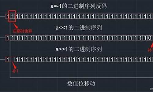 负53的源码_负53的源码反码补码怎么求